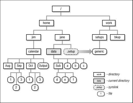 Figure 14.1