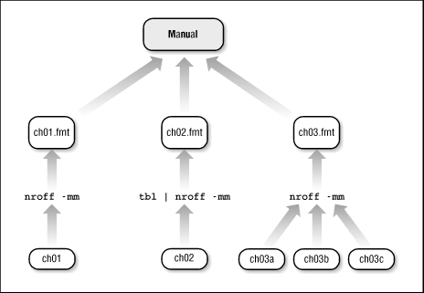 Figure 28.1