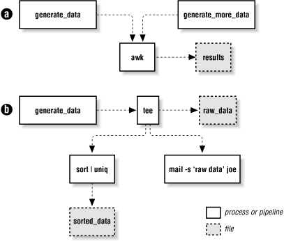 Figure 7-1