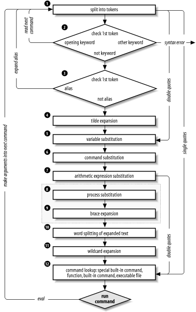 Figure 7-2