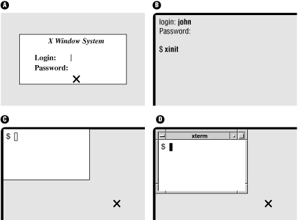 Figure 2-2