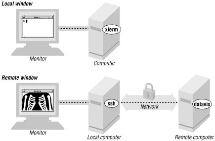 Figure 6-2