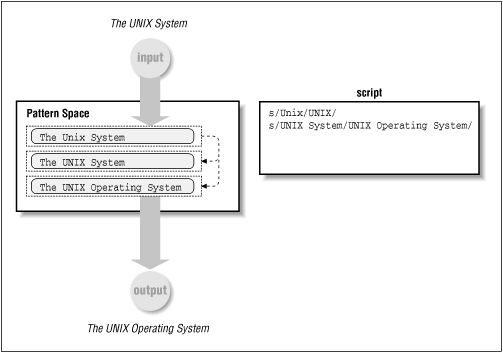 Figure 4.1