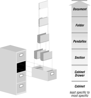 Figure 1-2