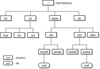 Figure 1-3