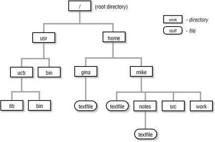 Figure 1-4