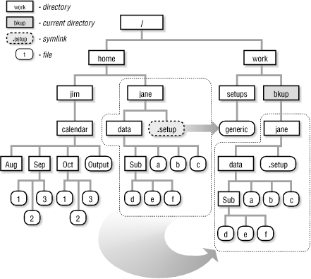 Figure 10-1