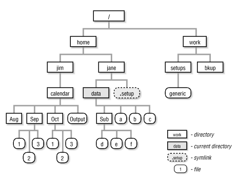 Figure 31-1