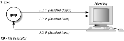 Figure 36-1