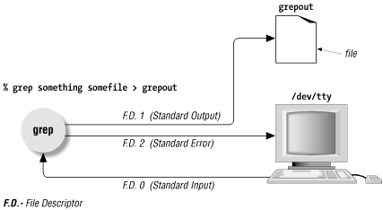 Figure 36-2