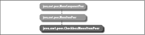 [Graphic: Figure from the text]