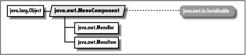 [Graphic: Figure from the text]