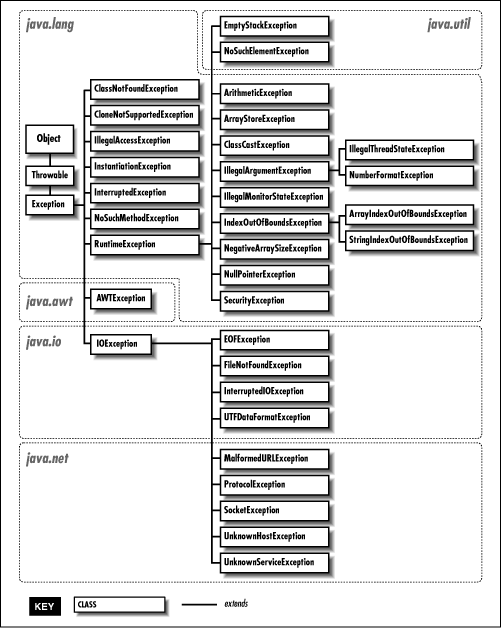 [Graphic: Figure 4-1]