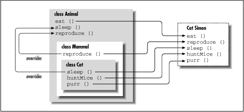 [Graphic: Figure 5-5]