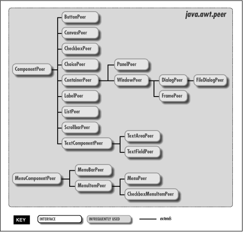 [Graphic: Figure 10-3]