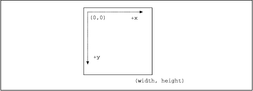 [Graphic: Figure 11-2]