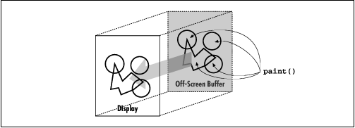 [Graphic: Figure 11-7]