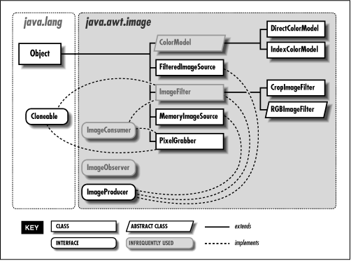 [Graphic: Figure 14-1]