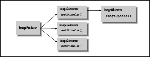 [Graphic: Figure 14-2]