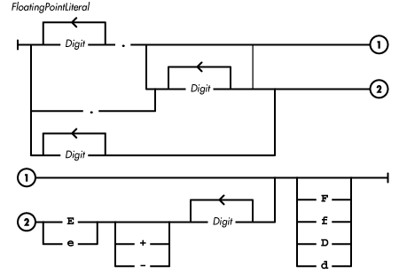 [Graphic: Figure from the text]