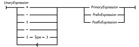 [Graphic: Figure from the text]