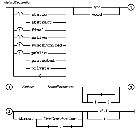 [Graphic: Figure from the text]