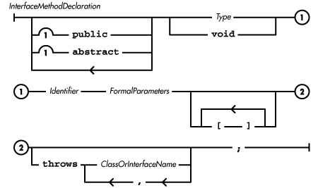 [Graphic: Figure from the text]