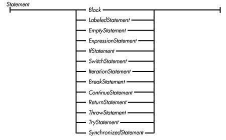 [Graphic: Figure from the text]