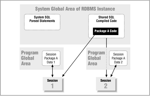 Figure 1.2