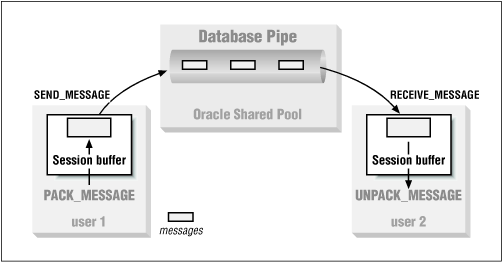 Figure 3.1