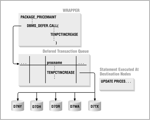 Figure 17.1