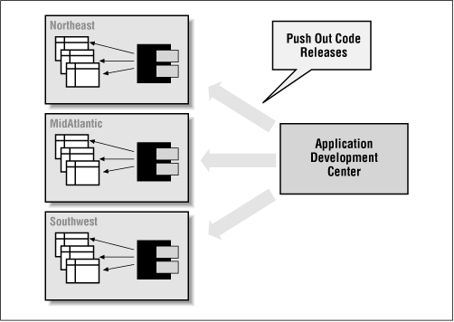 Figure 3.2