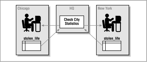 Figure 3.4