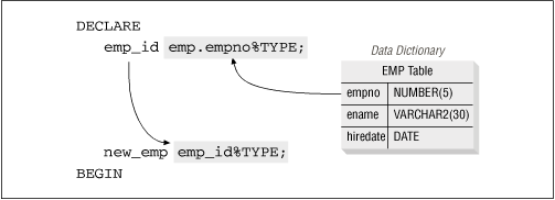 Figure 4.2