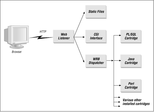 Figure 4.1