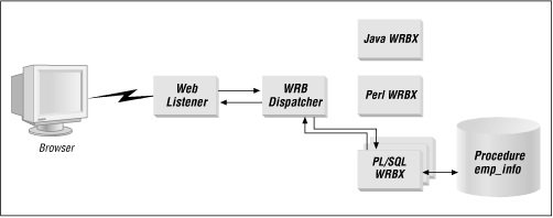 Figure 4.4