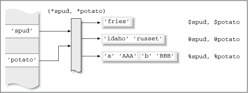 Figure 3.2