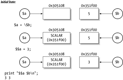 Figure 11-2