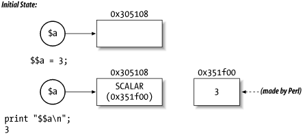 Figure 11-3