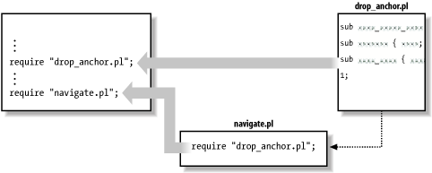 Figure 2-2