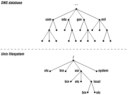 Figure 1-1