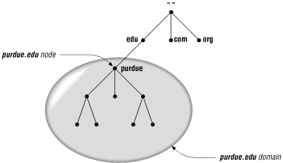 Figure 2-3