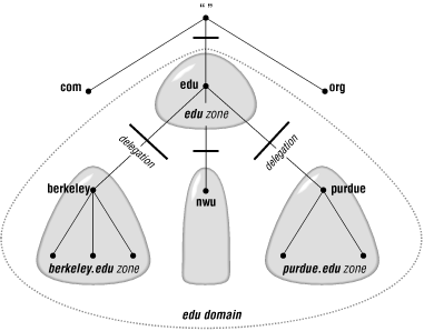 Figure 2-8