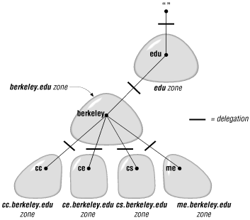 Figure 2-9