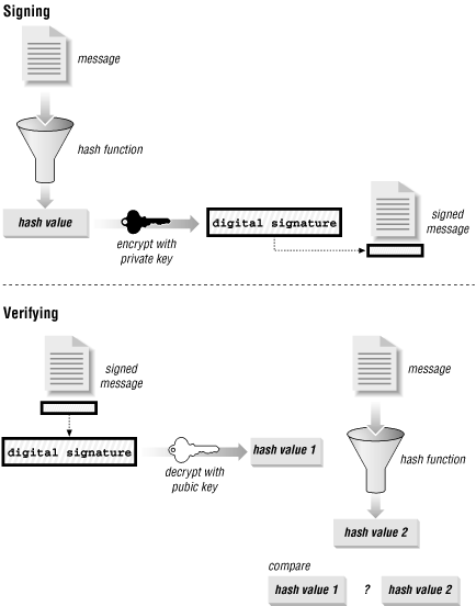 Figure 11-7