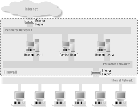 Figure 6-6