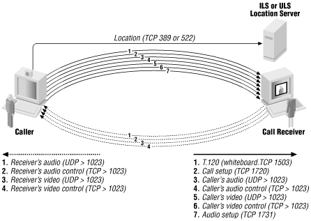 Figure 19-4