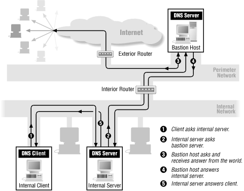 Figure 20-4