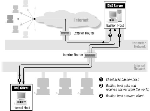 Figure 20-5