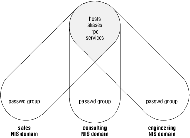 Figure 4-1